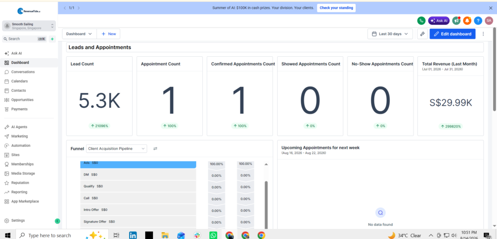 GoHighLevel workflow automation build 2
